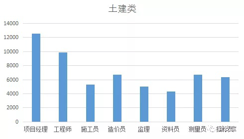 張家界好地建筑安裝工程有限責(zé)任公司,張家界房屋建筑,公里工,市政工程